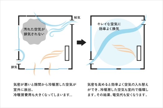 気密性能