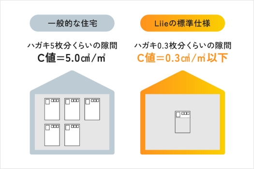 気密性能