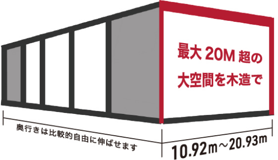 最大スパン20m超