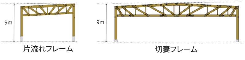 片流れフレームと切妻フレーム