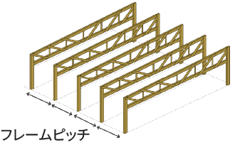 フレームピッチ