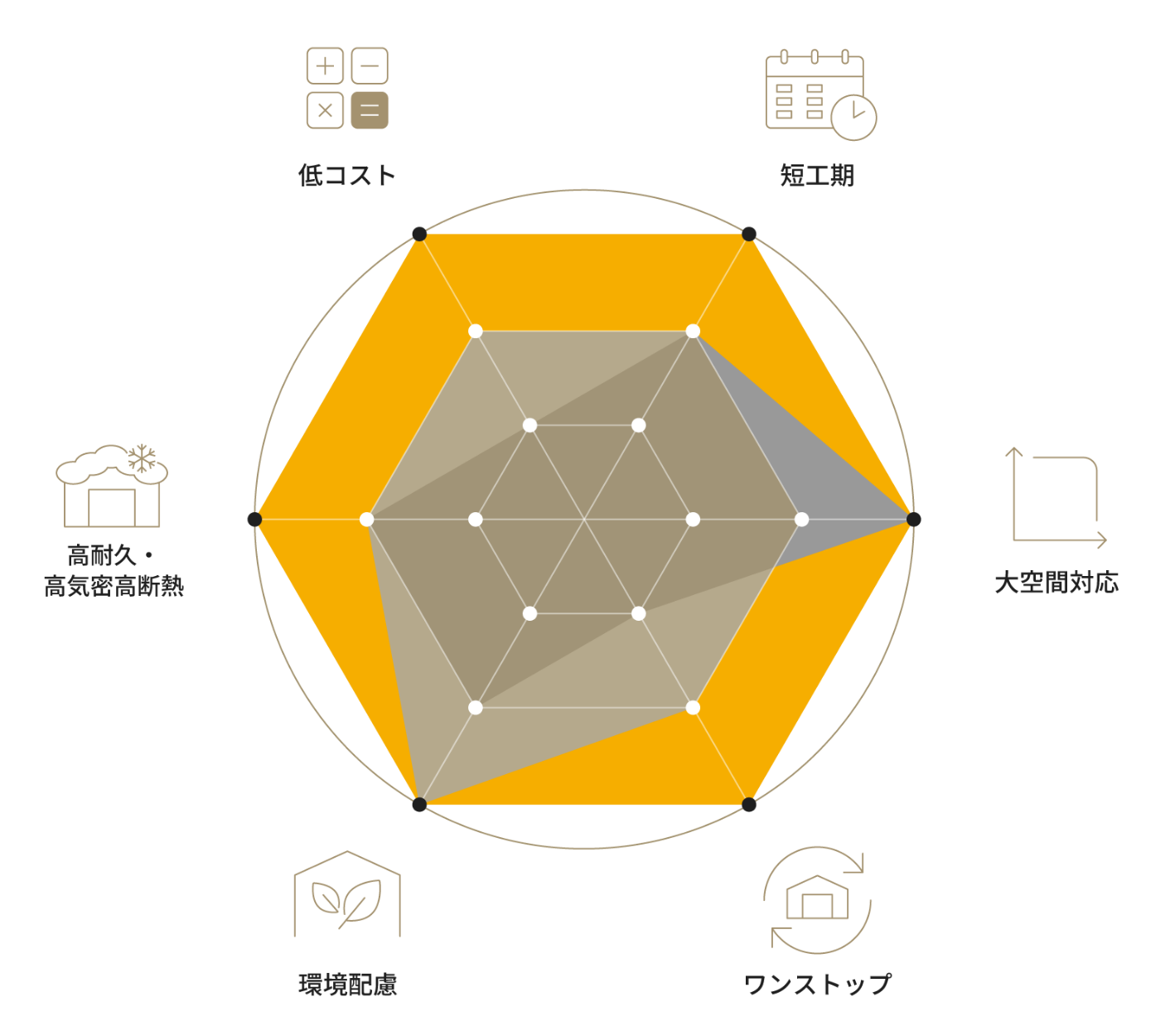 WoodStrucXの優位性