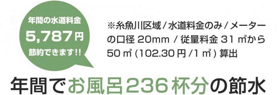 トイレ|節水|給湯器|冬の点検|ルフォーム|糸魚川市|上越市|修理|交換|交換時期 000006