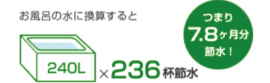 トイレ|節水|給湯器60歳以上の冬の転倒事故は全体の6割以上!! 00003