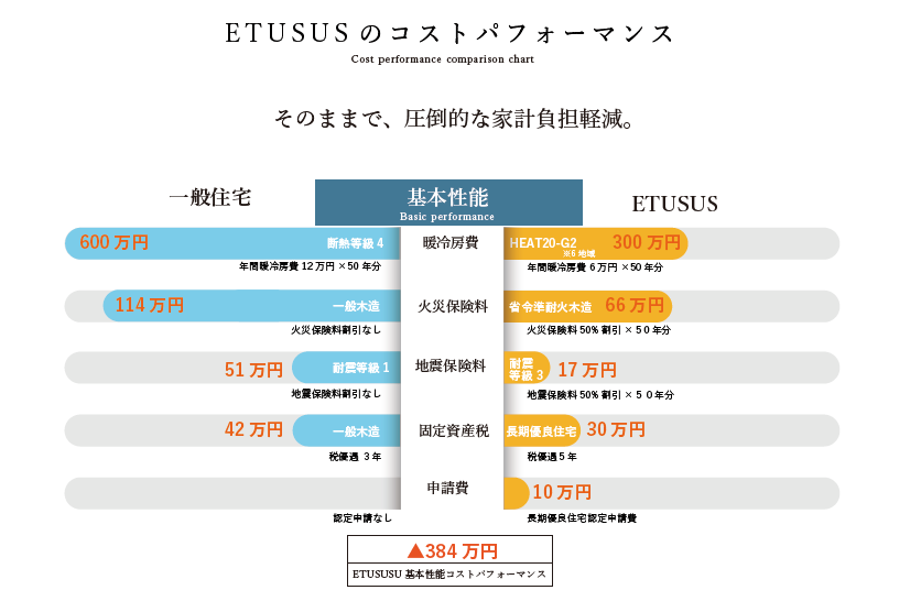 カネタ建設は上越・糸魚川地域で注文住宅をてがけている建設会社です