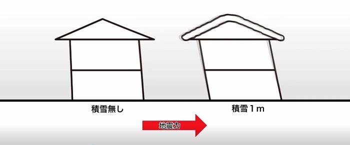 カネタ建設は上越・糸魚川地域で注文住宅をてがけている建設会社です