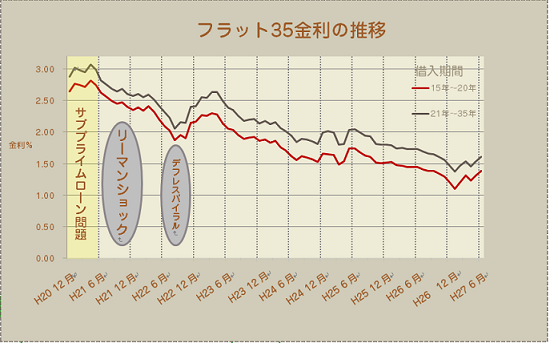 リーマンショック と ９月最終週 １０月第１週目 スタッフ予定 上越 糸魚川市 住宅 店舗の新築 リフォーム カネタ建設