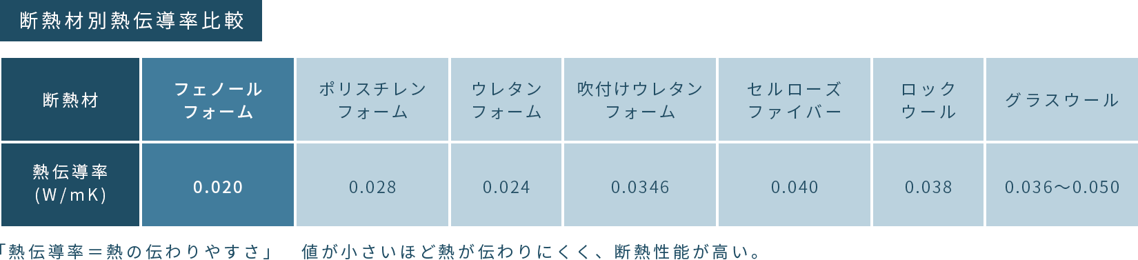 カネタ建設は上越・糸魚川地域で注文住宅をてがけている建設会社です