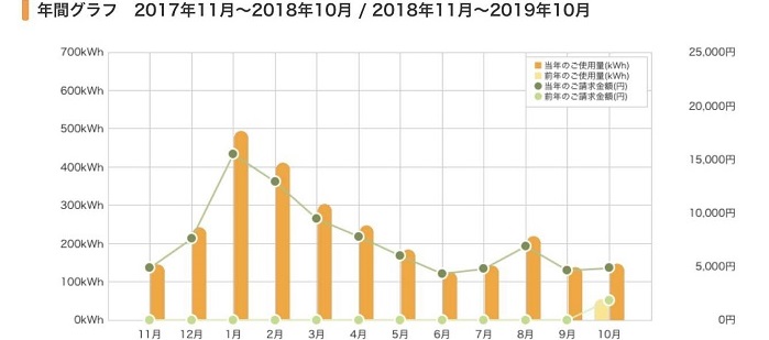 カネタ建設は上越・糸魚川地域で注文住宅をてがけている建設会社です