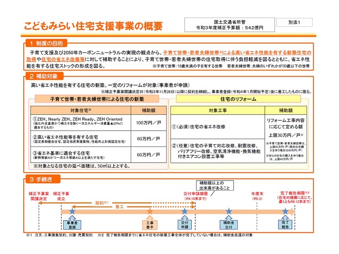 カネタ建設は上越・糸魚川地域で注文住宅をてがけている建設会社です