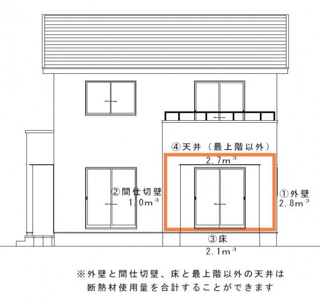 カネタ建設は上越・糸魚川地域で注文住宅をてがけている建設会社です