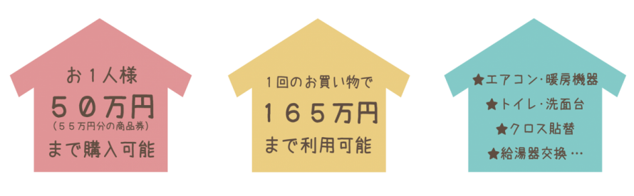 プレミアム商品券|糸魚川市|リフォーム 45ea782a2afe21b5278efd2a42db9f08-e1605236560409