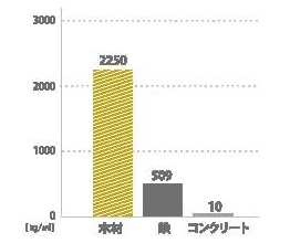 カネタ建設は上越・糸魚川地域で注文住宅をてがけている建設会社です