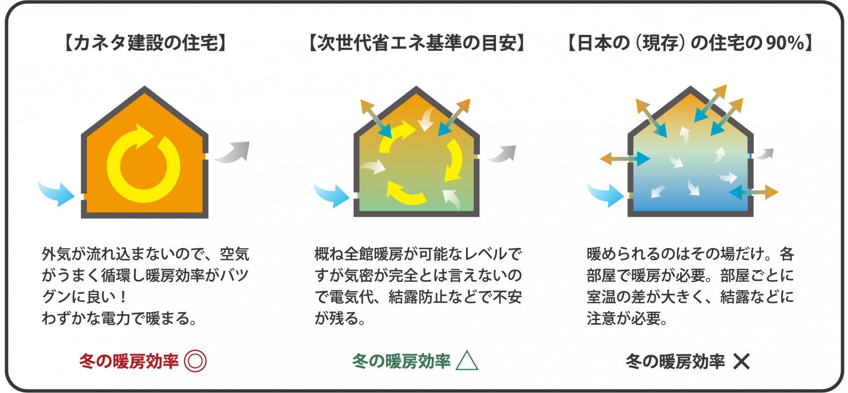 カネタ建設は上越・糸魚川地域で注文住宅をてがけている建設会社です