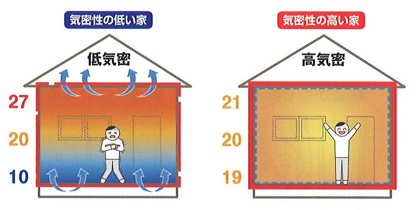 カネタ建設は上越・糸魚川地域で注文住宅をてがけている建設会社です