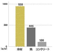 カネタ建設は上越・糸魚川地域で注文住宅をてがけている建設会社です