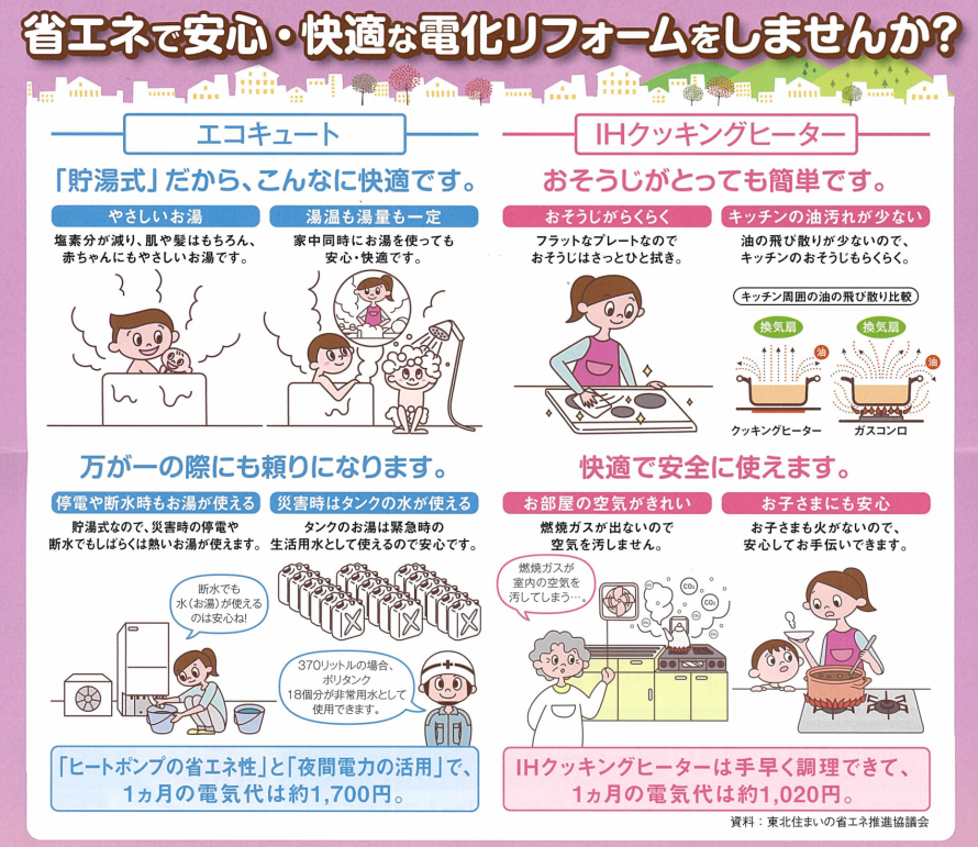 電化リフォームキャンペーン 東北電力 上越 糸魚川市 住宅 店舗の新築 リフォーム カネタ建設