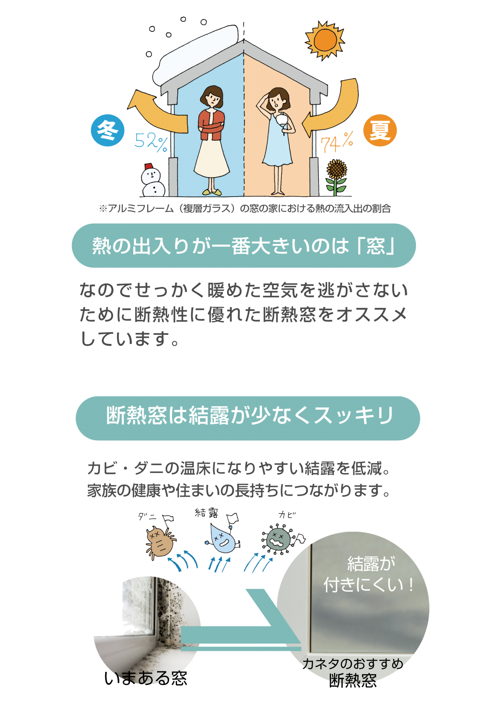 カネタ建設は上越・糸魚川地域で注文住宅をてがけている建設会社です