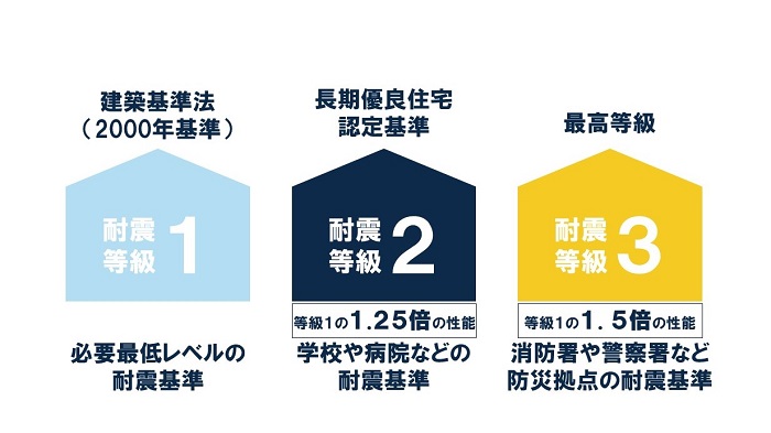 カネタ建設は上越・糸魚川地域で注文住宅をてがけている建設会社です