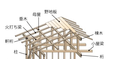 カネタ建設は上越・糸魚川地域で注文住宅をてがけている建設会社です