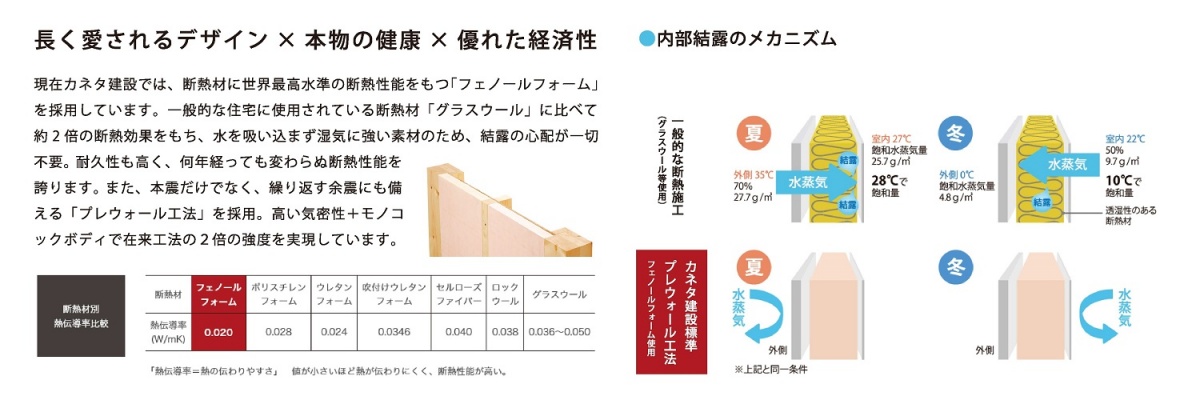 カネタ建設は上越・糸魚川地域で注文住宅をてがけている建設会社です