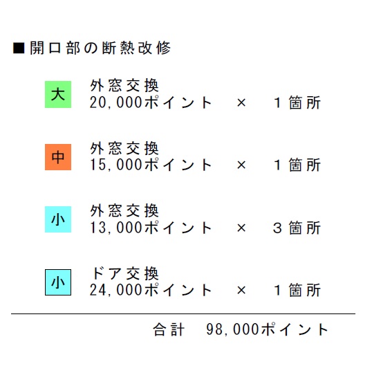 カネタ建設は上越・糸魚川地域で注文住宅をてがけている建設会社です