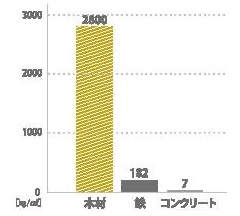 カネタ建設は上越・糸魚川地域で注文住宅をてがけている建設会社です