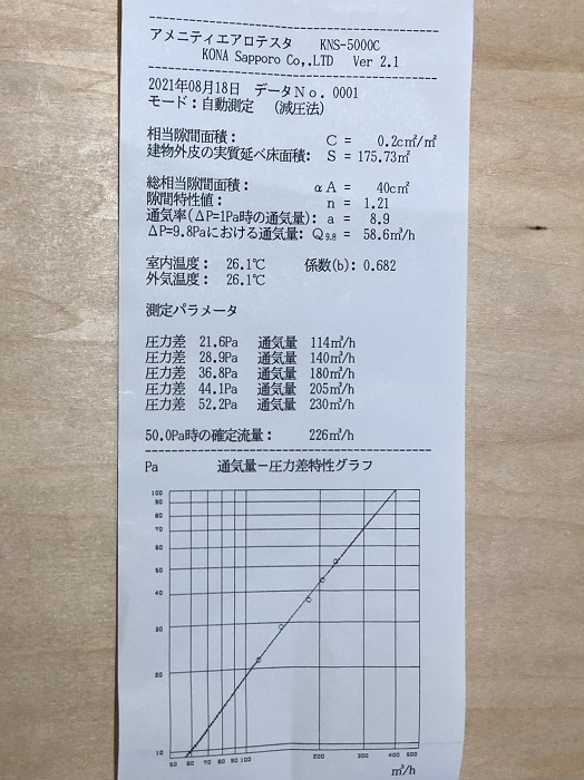 カネタ建設は上越・糸魚川地域で注文住宅をてがけている建設会社です