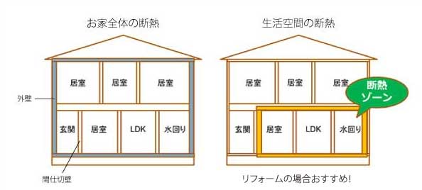 カネタ建設は上越・糸魚川地域で注文住宅をてがけている建設会社です