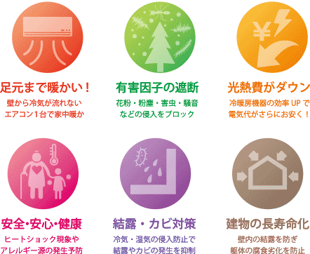 カネタ建設は上越・糸魚川地域で注文住宅をてがけている建設会社です