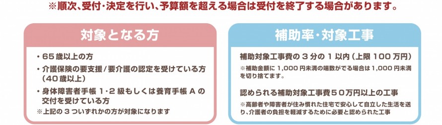 糸魚川市|りほーむ補助金|在宅介護応援りほーむ補助金|令和3年度|補助金|介護 ae46b1f460ee46f789c27b264a6cb42182