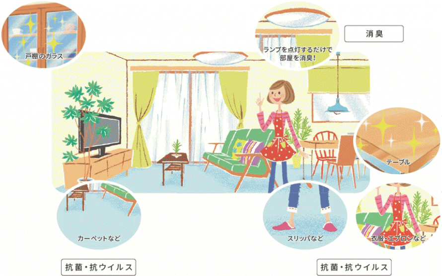 身近なところに光触媒が使われています application02