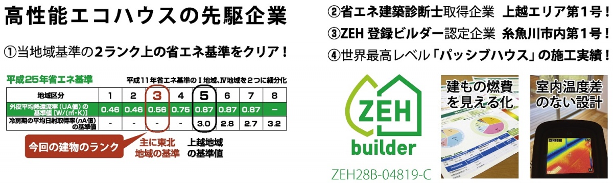 カネタ建設は上越・糸魚川地域で注文住宅をてがけている建設会社です