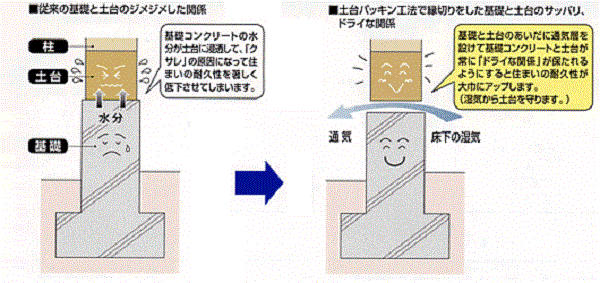 カネタ建設は上越・糸魚川地域で注文住宅をてがけている建設会社です