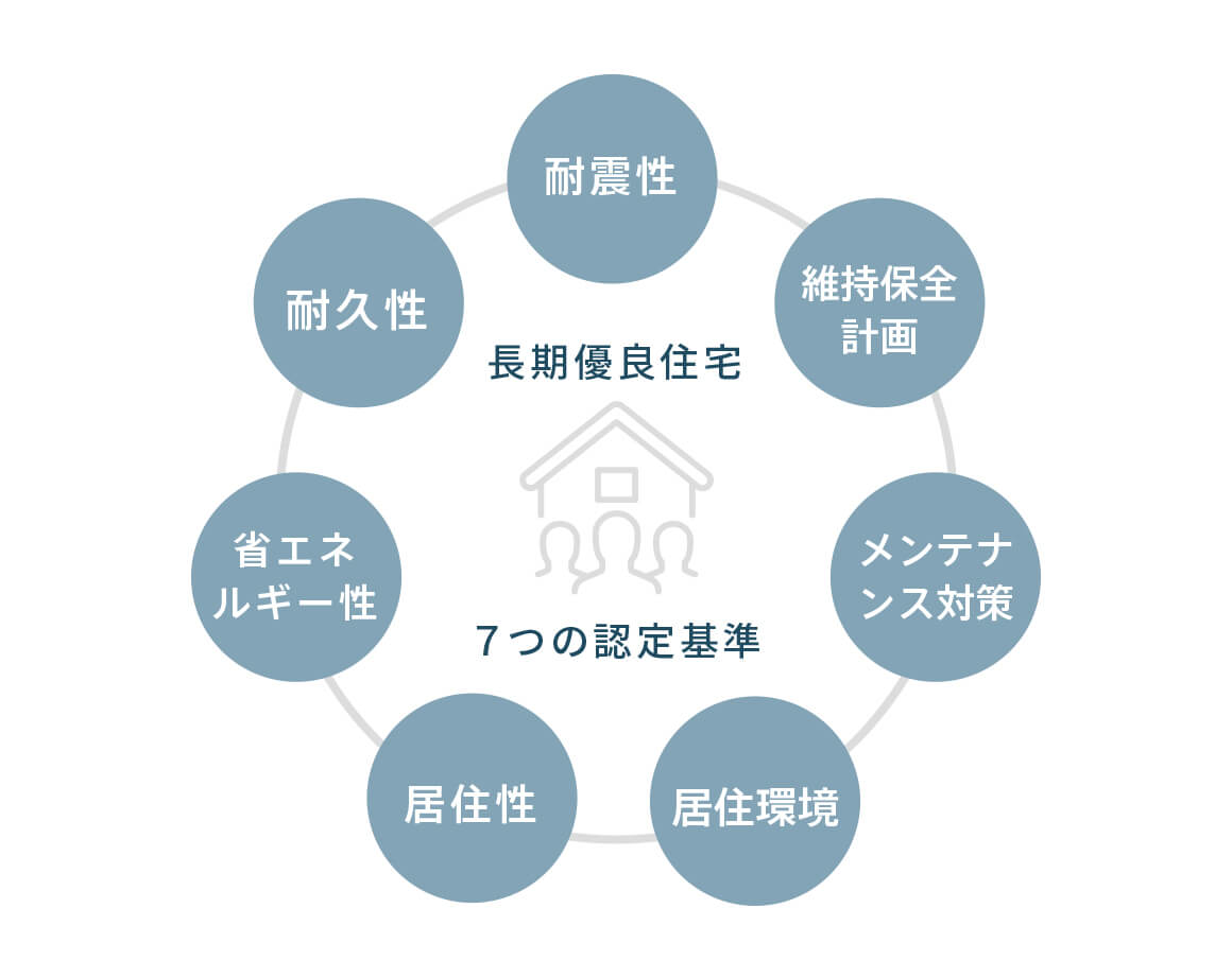 カネタ建設は上越・糸魚川地域で注文住宅をてがけている建設会社です