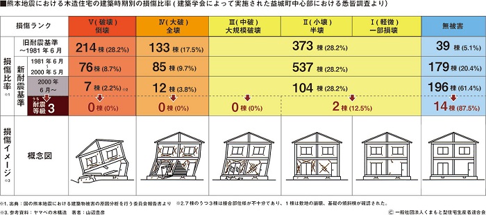 カネタ建設は上越・糸魚川地域で注文住宅をてがけている建設会社です